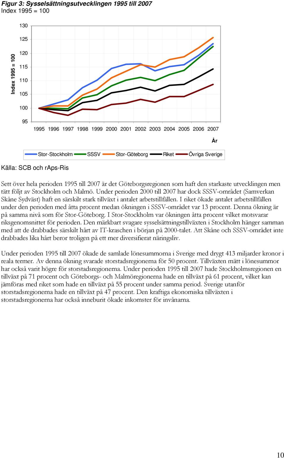 Malmö. Under perioden 2000 till 2007 har dock SSSV-området (Samverkan Skåne Sydväst) haft en särskilt stark tillväxt i antalet arbetstillfällen.