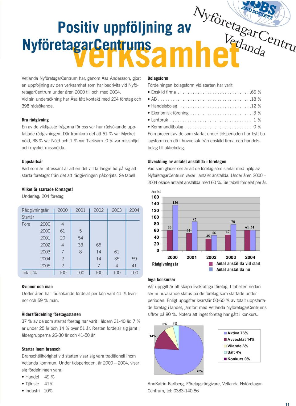 Där framkom det att 61 % var Mycket nöjd, 38 % var Nöjd och 1 % var Tveksam. 0 % var missnöjd och mycket missnöjda. Bolagsform Fördelningen bolagsform vid starten har varit Enskild firma..............................66 % AB.