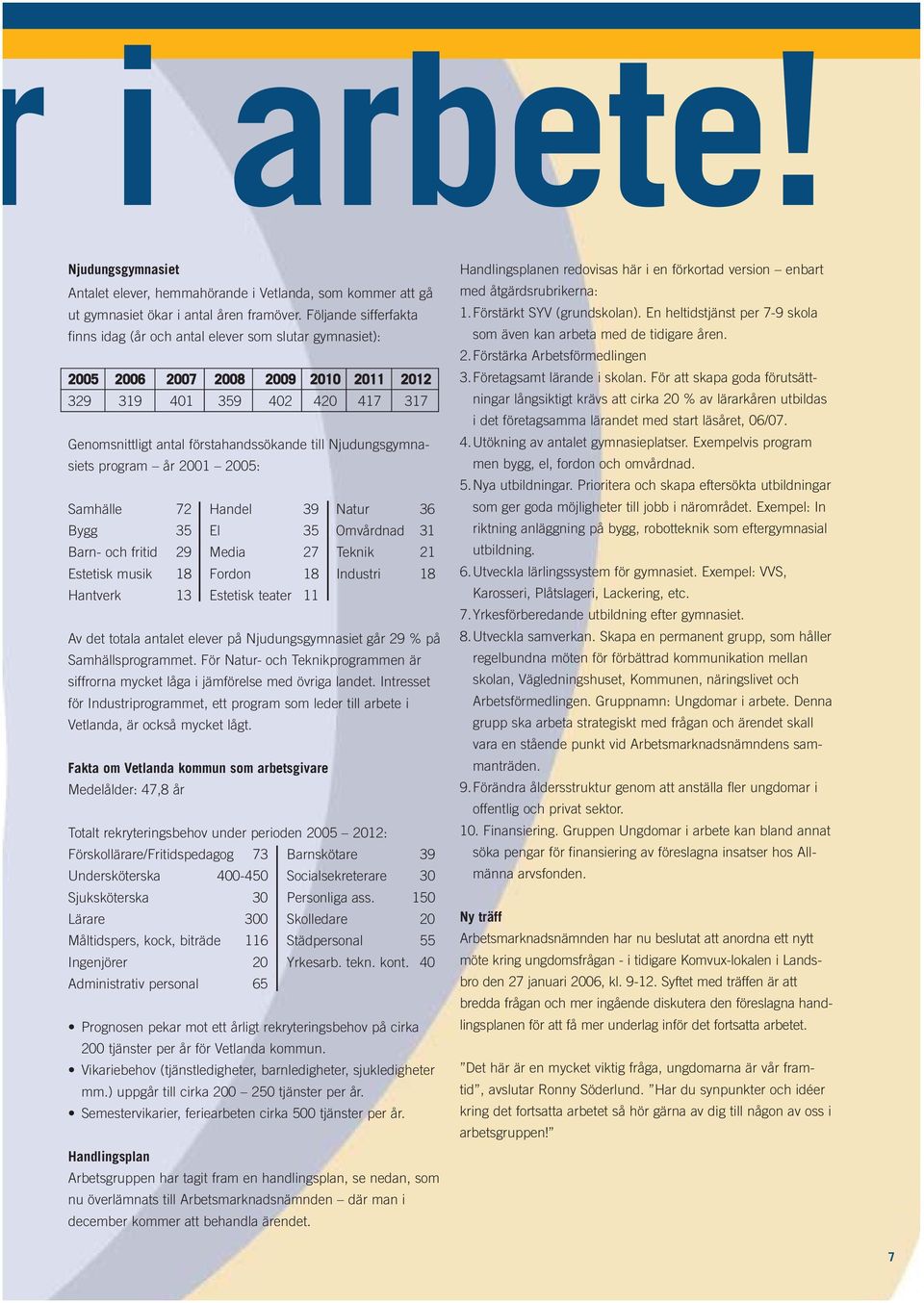 Njudungsgymnasiets program år 2001 2005: Samhälle 72 Handel 39 Natur 36 Bygg 35 El 35 Omvårdnad 31 Barn- och fritid 29 Media 27 Teknik 21 Estetisk musik 18 Fordon 18 Industri 18 Hantverk 13 Estetisk