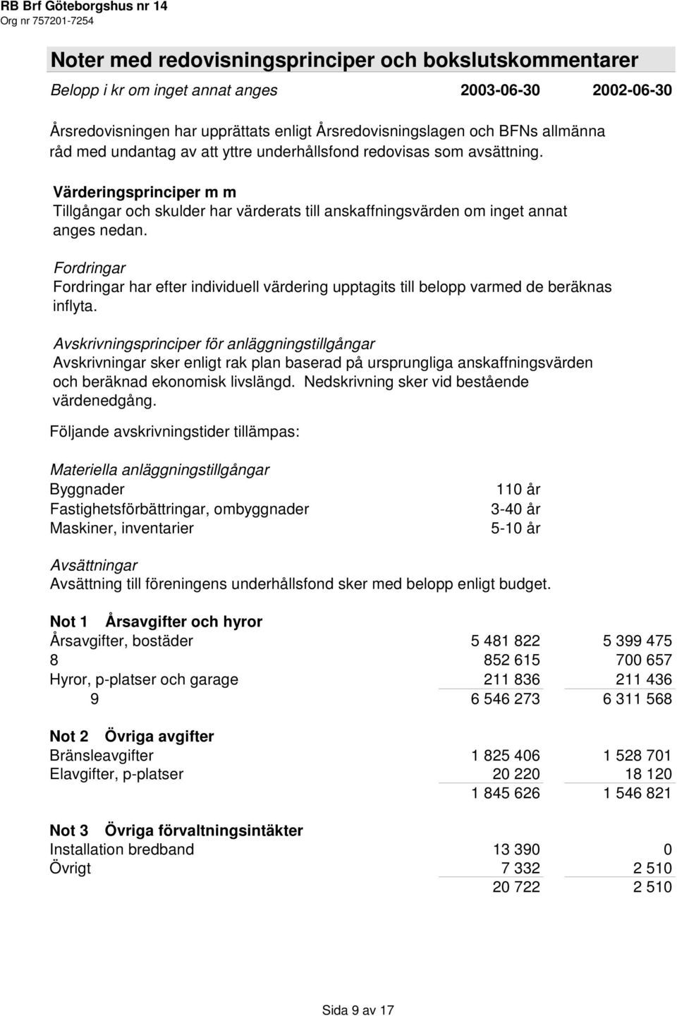 Fordringar Fordringar har efter individuell värdering upptagits till belopp varmed de beräknas inflyta.