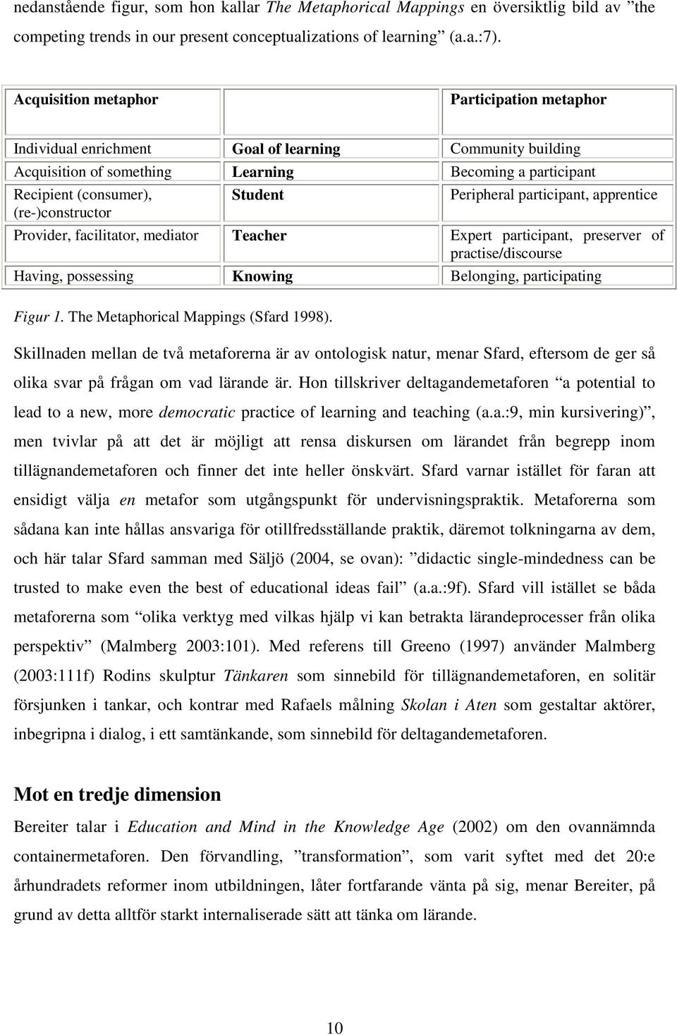 Student Peripheral participant, apprentice Provider, facilitator, mediator Teacher Expert participant, preserver of practise/discourse Having, possessing Knowing Belonging, participating Figur 1.