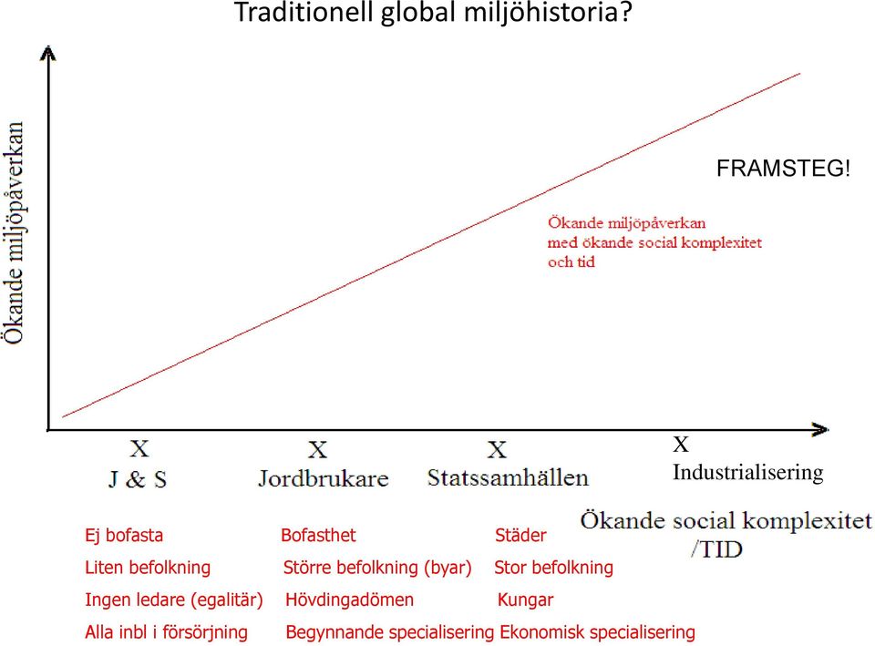 Större befolkning (byar) Stor befolkning Ingen ledare (egalitär)