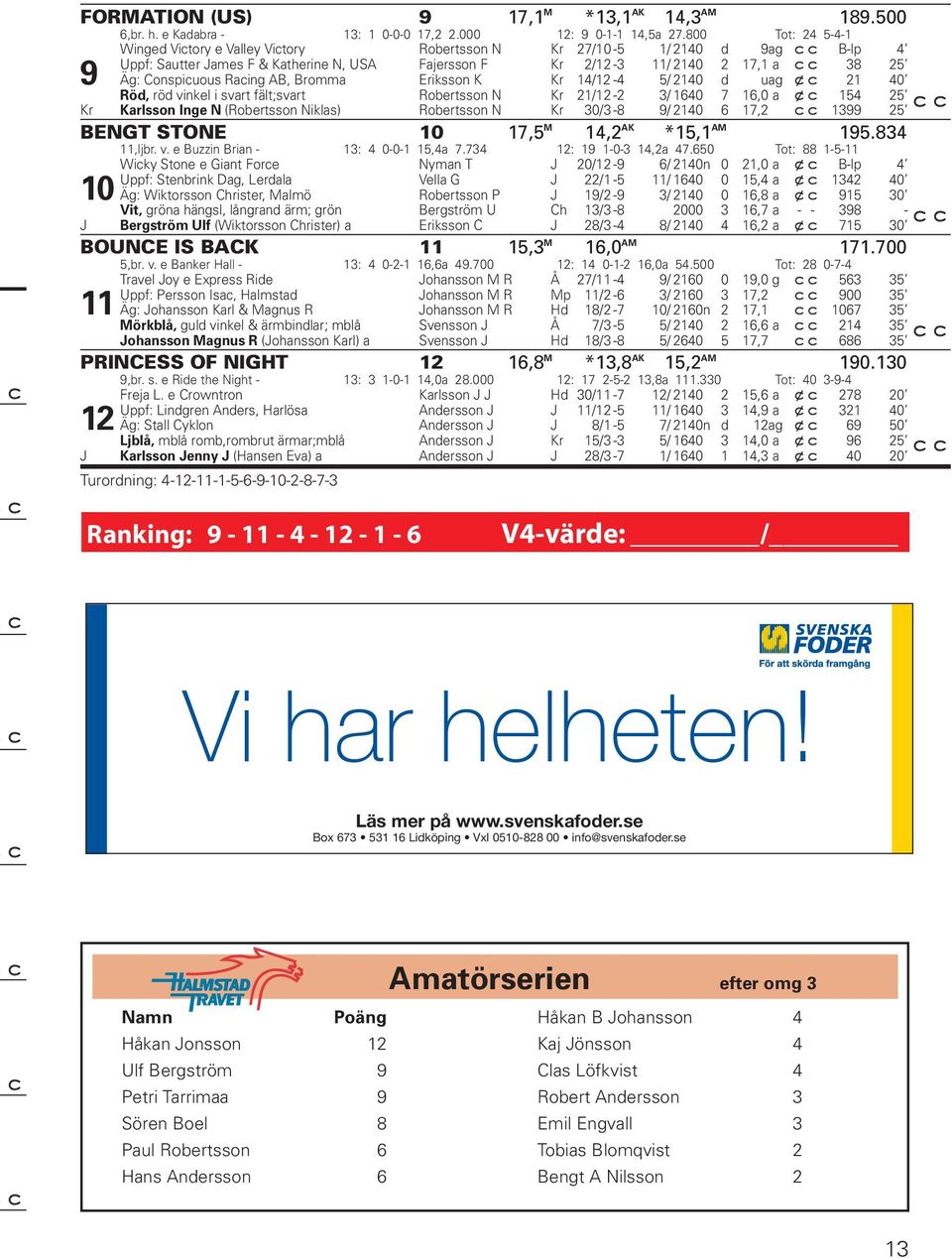 Raing AB, Bromma Eriksson K Kr 14/12-4 5/ 2140 d u ag x 21 40 Röd, röd vinkel i svart fält;svart Robertsson N Kr 21/12-2 3/ 1640 7 16,0 a x 154 25 Kr Karlsson Inge N (Robertsson Niklas) Robertsson N