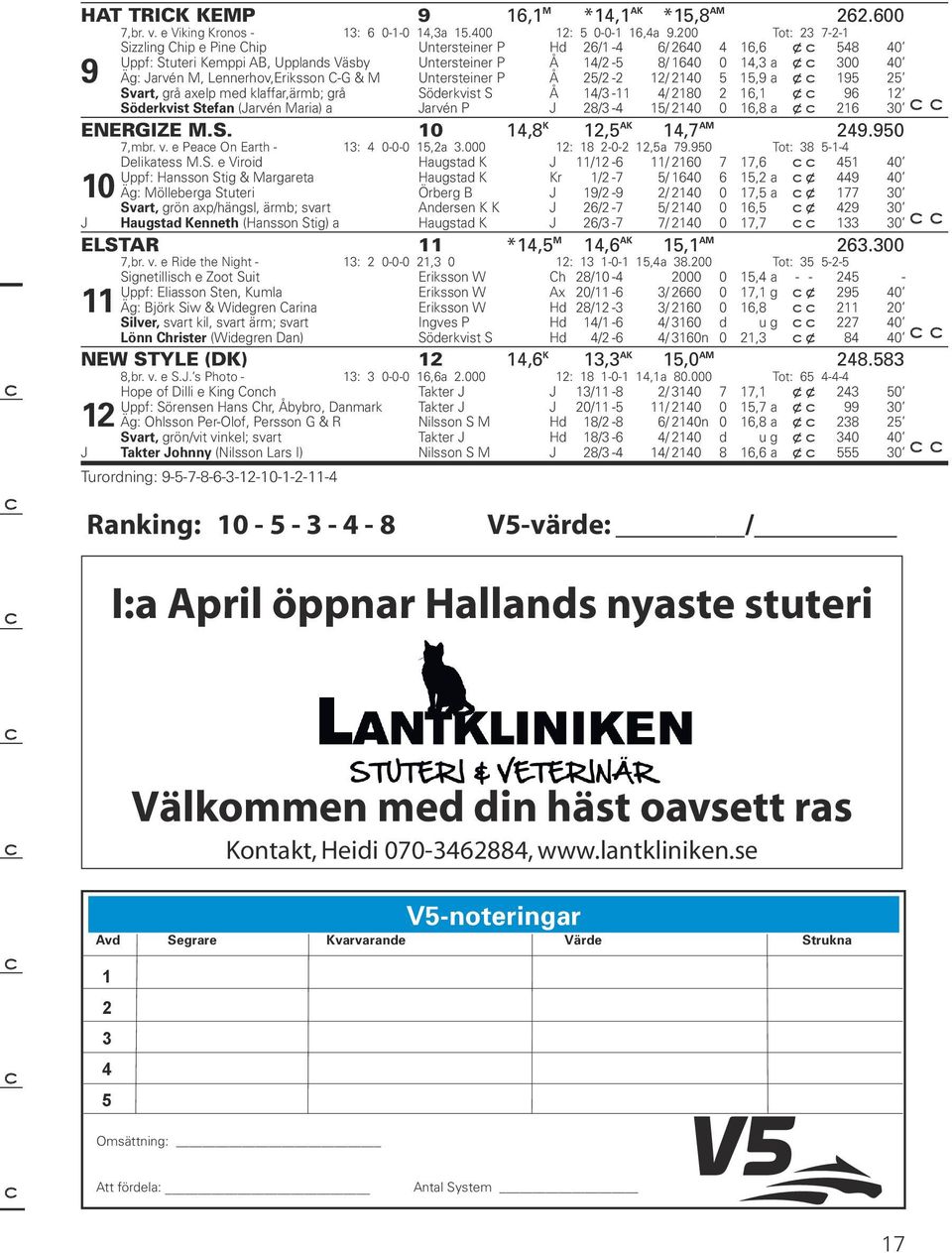 Lennerhov,Eriksson C-G & M Untersteiner P Å 25/2-2 12/ 2140 5 15,9 a x 195 25 Svart, grå axelp med klaffar,ärmb; grå Söderkvist S Å 14/3-11 4/ 2180 2 16,1 x 96 12 Söderkvist Stefan (Jarvén Maria) a