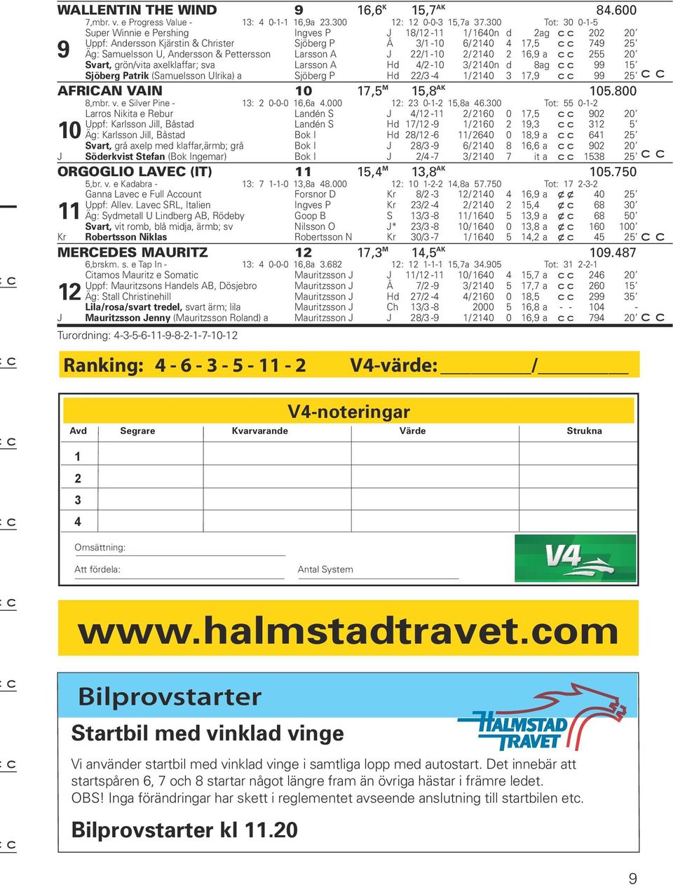 Pettersson Larsson A J 22/1-10 2/ 2140 2 16,9 a 255 20 Svart, grön/vita axelklaffar; sva Larsson A Hd 4/2-10 3/ 2140n d 8 ag 99 15 Sjöberg Patrik (Samuelsson Ulrika) a Sjöberg P Hd 22/3-4 1/ 2140 3