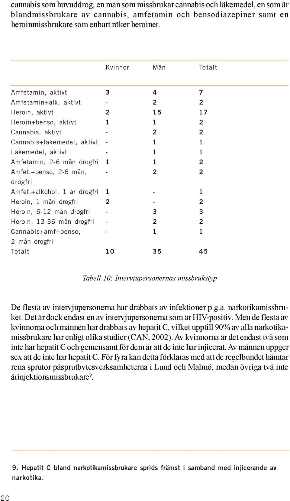 1 Amfetamin, 2-6 mån drogfri 1 1 2 Amfet.+benso, 2-6 mån, - 2 2 drogfri Amfet.