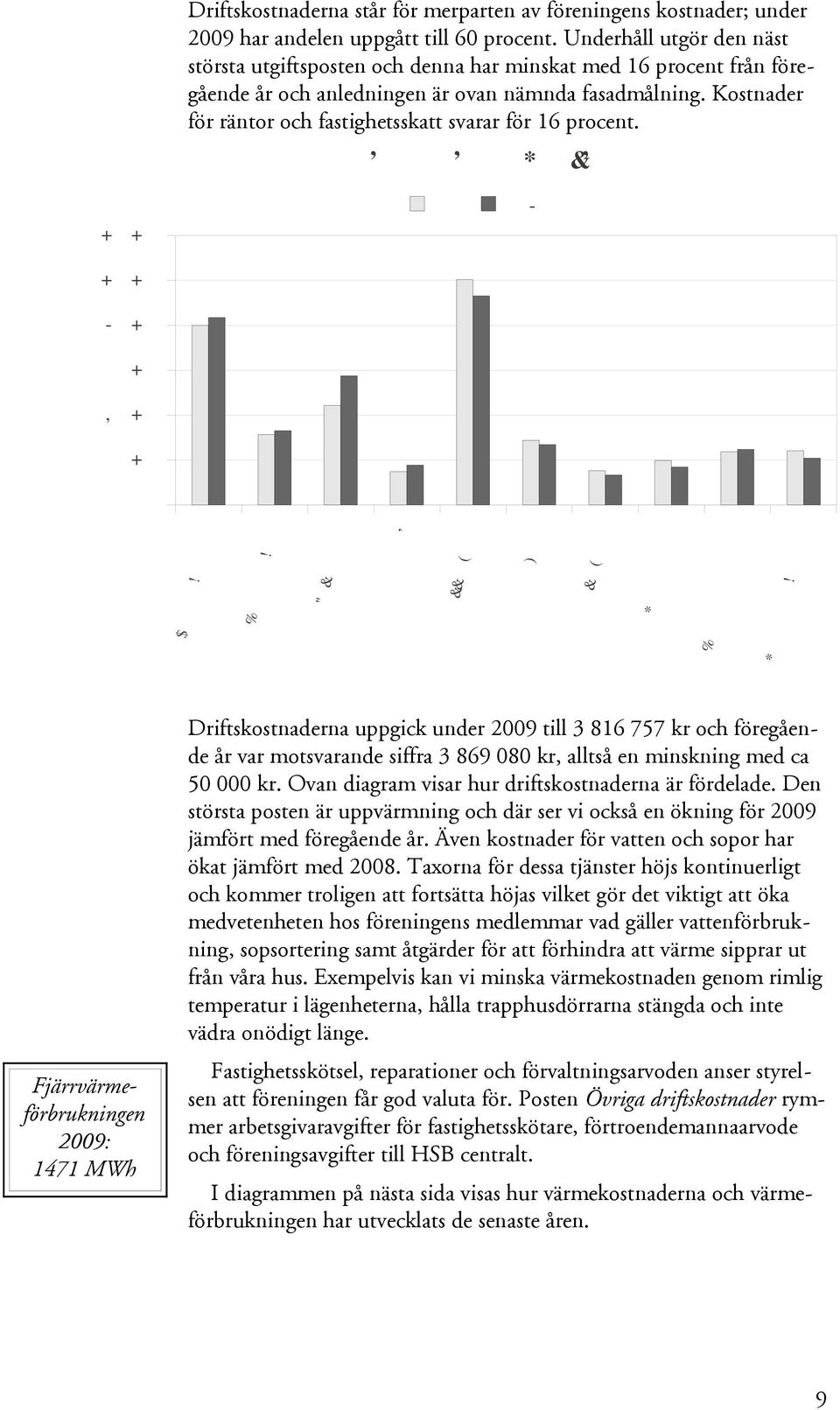 Kostnader för räntor och fastighetsskatt svarar för 16 procent.