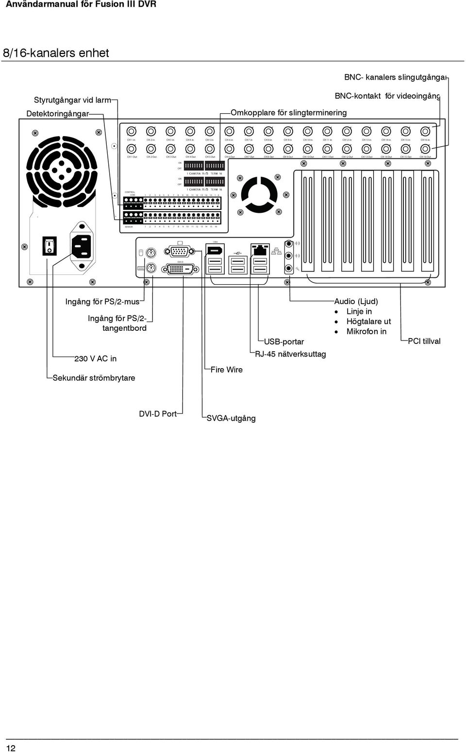 CH 12 Out CH 13 Out CH 14 Out CH 15 Out CH 16 Out ON OFF ON OFF CONTROL COM 1 2 3 4 5 6 7 8 9 10 11 12 13 14 15 1 6 SENSOR 1 2 3 4 5 6 7 8 9 10 11 12 13 14 15 16 1394 DVI-D Ingång för