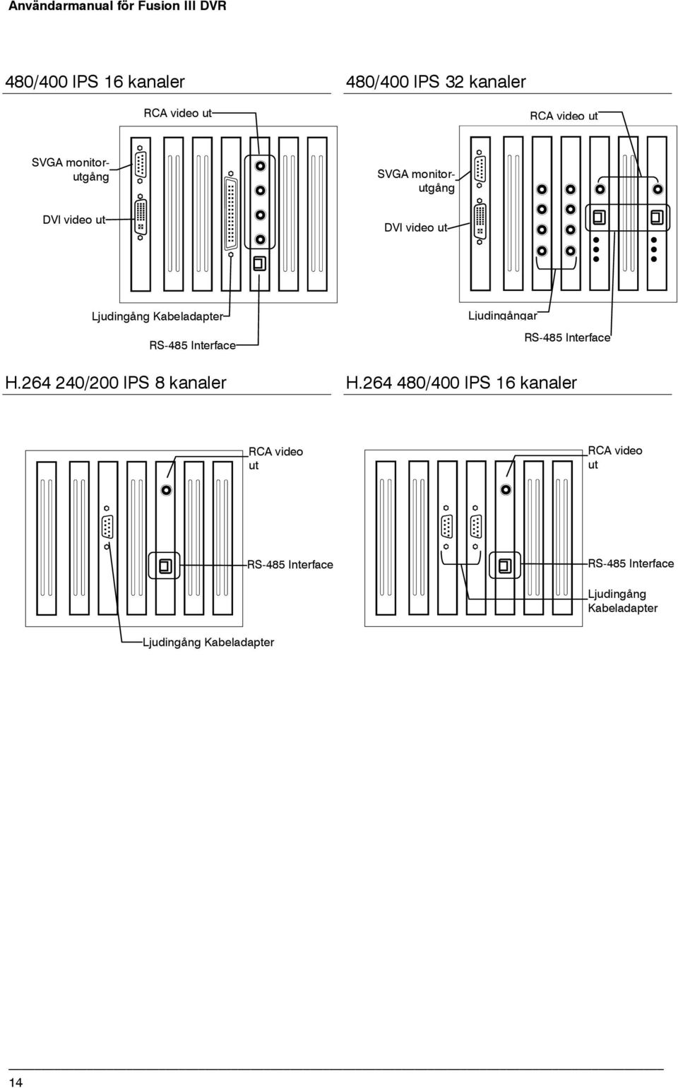 Ljudingångar RS-485 Interface H.264 240/200 IPS 8 kanaler H.