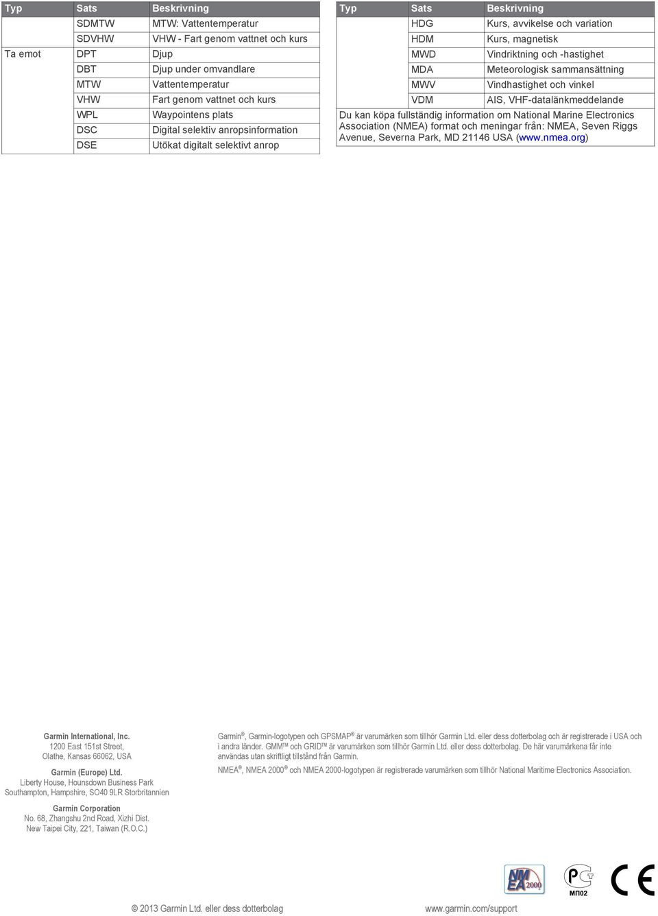 sammansättning Vindhastighet och vinkel AIS, VHF-datalänkmeddelande Du kan köpa fullständig information om National Marine Electronics Association (NMEA) format och meningar från: NMEA, Seven Riggs