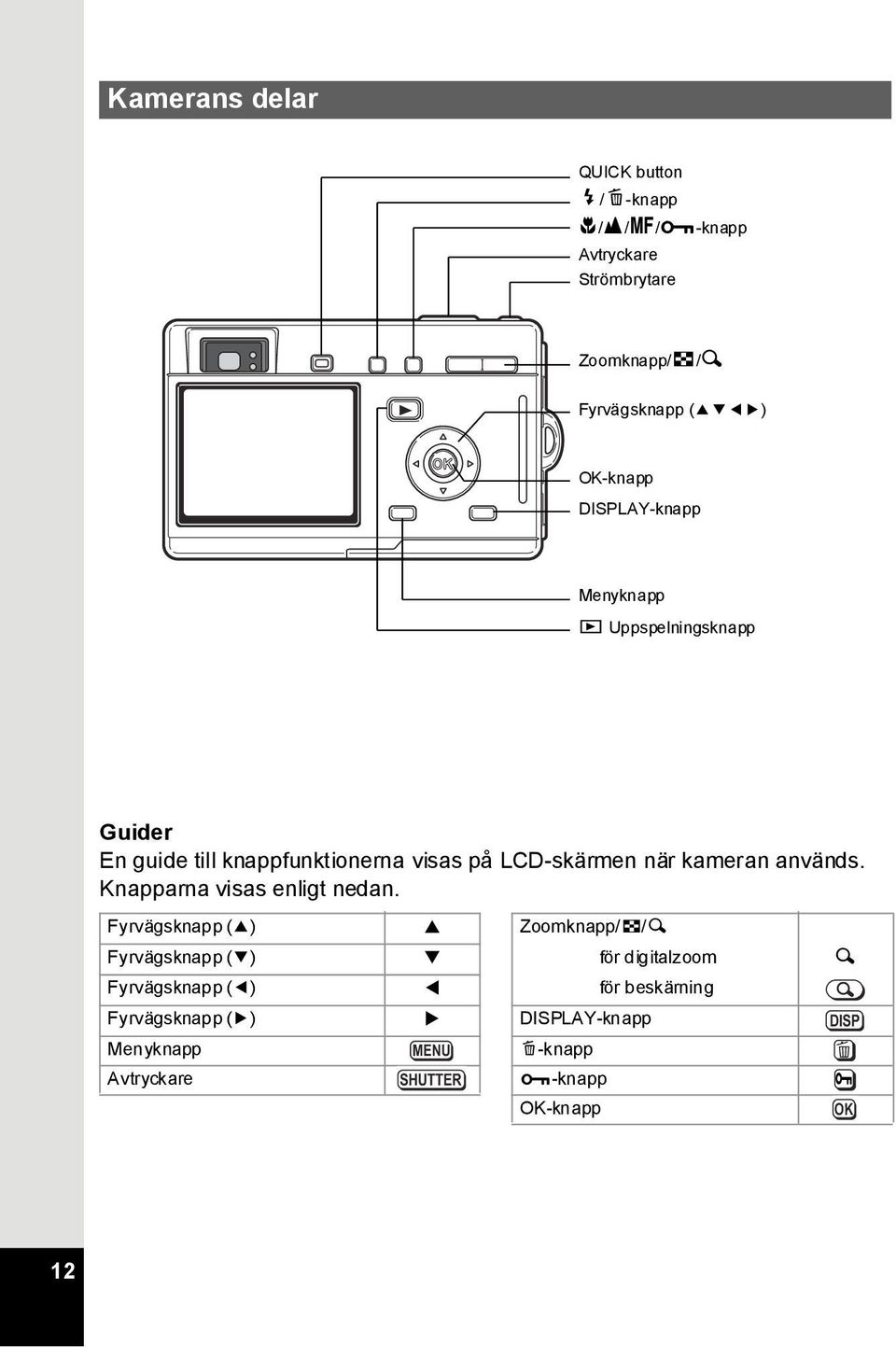 används. Knapparna visas enligt nedan.