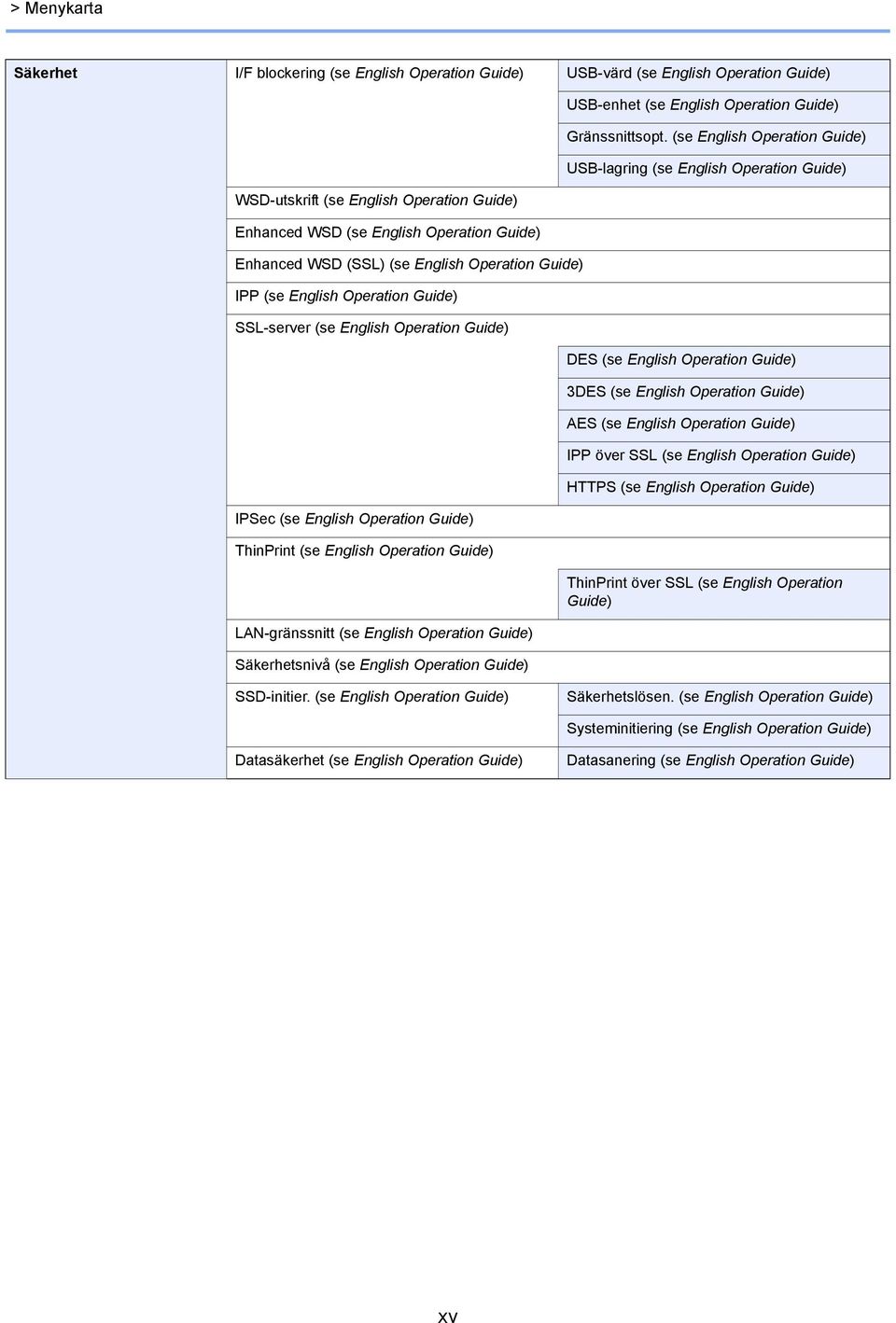 (se English Operation Guide) Säkerhetsnivå (se English Operation Guide) USB-enhet (se English Operation Guide) Gränssnittsopt.