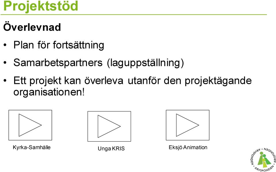 projekt kan överleva utanför den projektägande