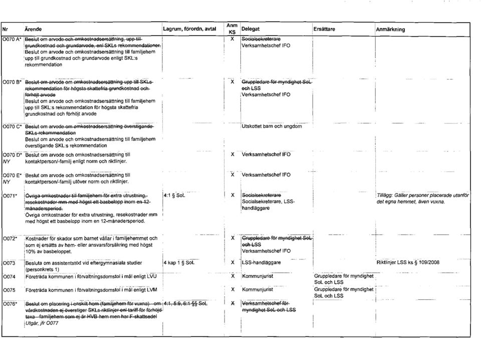 Verksamhetschef FO Ersättare, Anmärkning 0070 B" 6esl1:lt am 3F\'Q98 e-m e-mkestraels8rsättrir jbll3l3 mi S-KLs r:e1<sfflfa8a8atisa ~r R(3 1sta sl<at1efria lr:relltestaas egr fefrajt ap'ede Beslut om