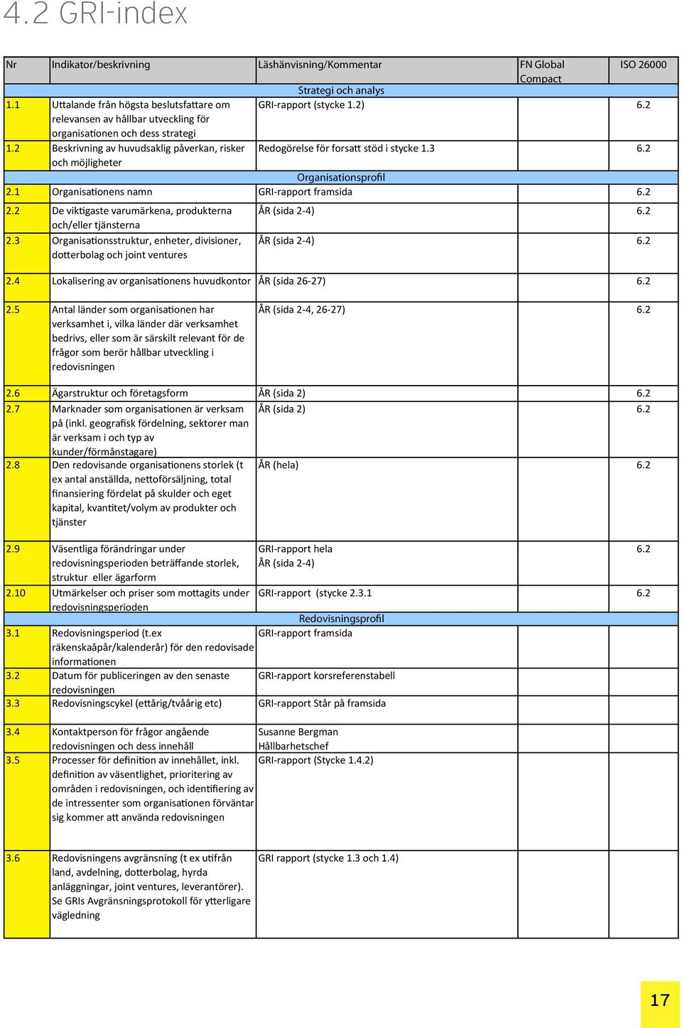 3 och möjligheter Organisationsprofil 2.1 Organisationens namn GRI-rapport framsida 2.2 De viktigaste varumärkena, produkterna och/eller tjänsterna 2.