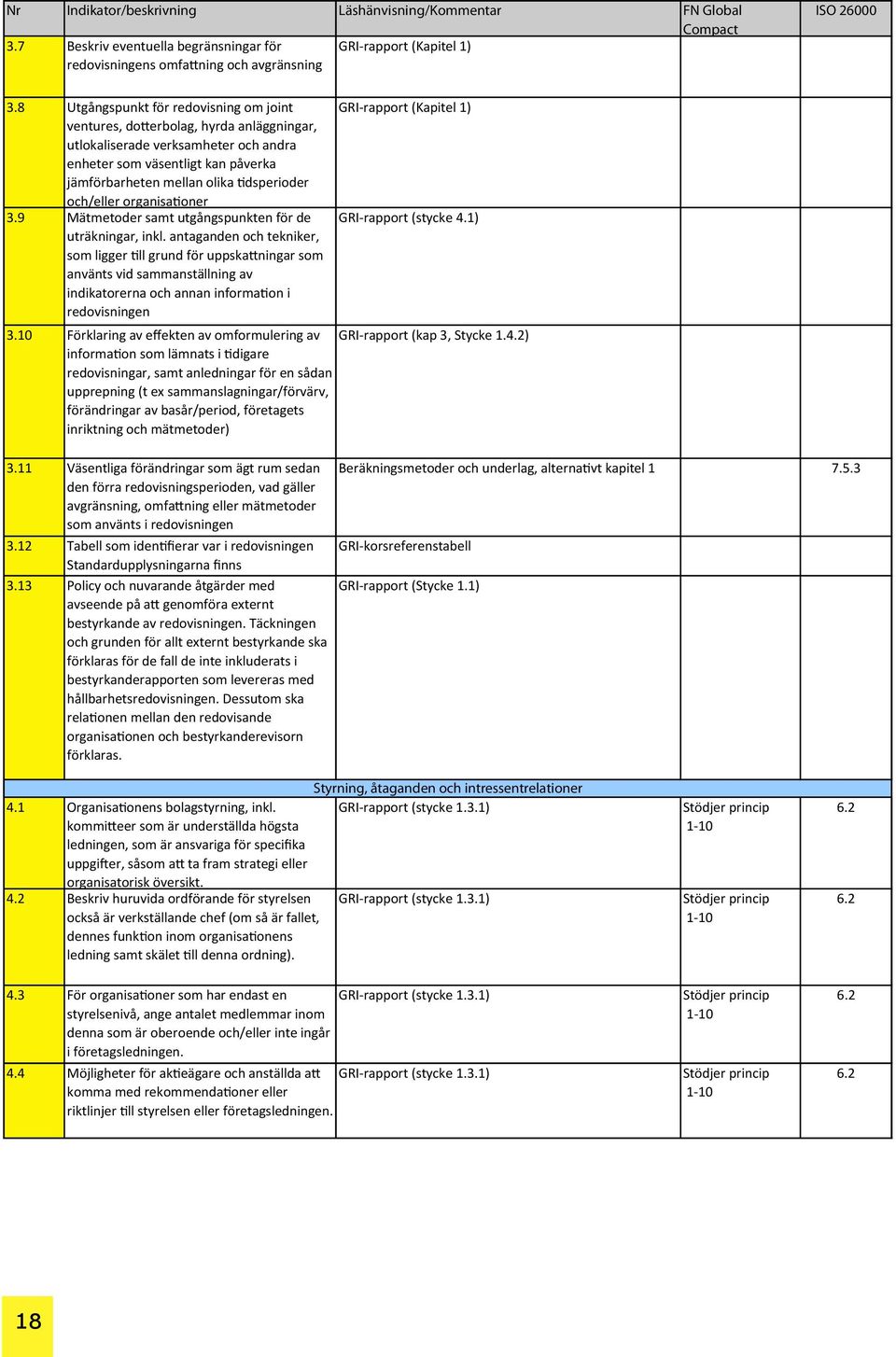 och/eller organisationer 3.9 Mätmetoder samt utgångspunkten för de uträkningar, inkl.