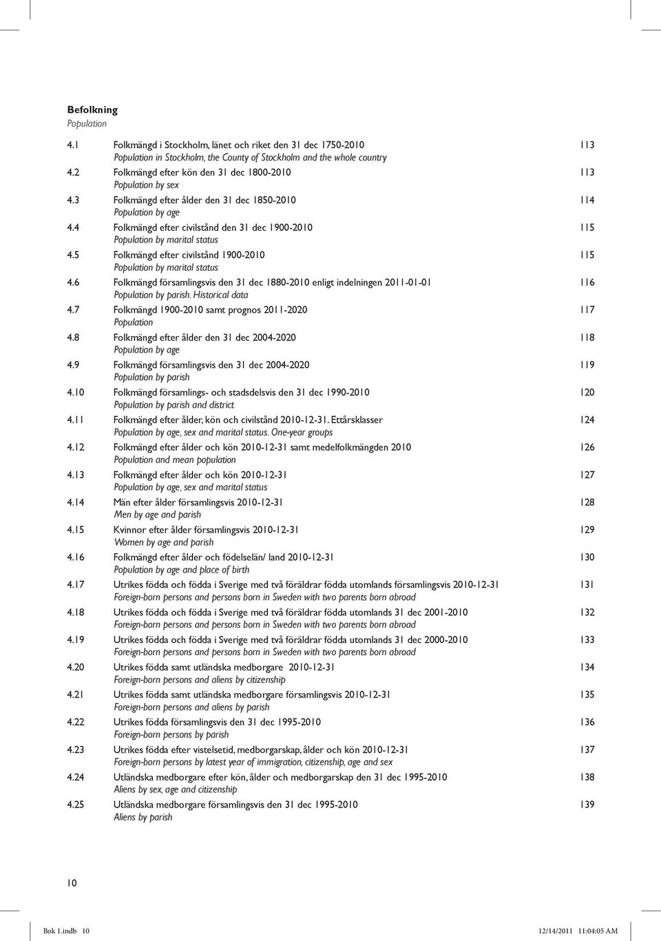 4 Folkmängd efter civilstånd den 31 dec 1900-2010 115 Population by marital status 4.5 Folkmängd efter civilstånd 1900-2010 115 Population by marital status 4.