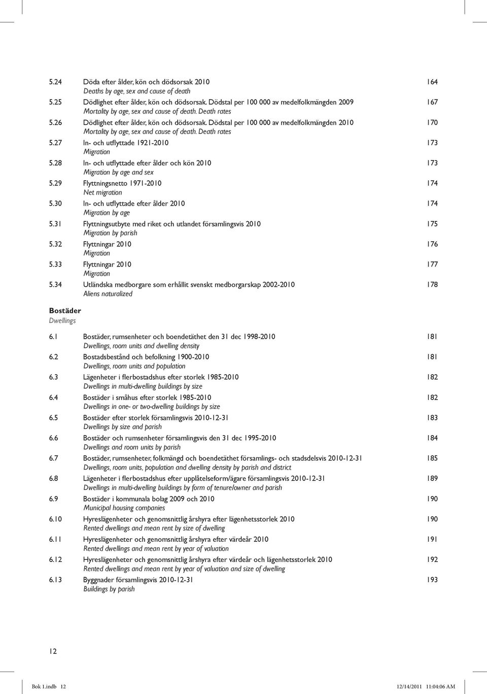 Dödstal per 100 000 av medelfolkmängden 2010 170 Mortality by age, sex and cause of death. Death rates 5.27 In- och utflyttade 1921-2010 173 Migration 5.