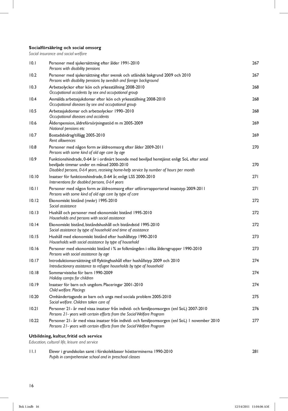 3 Arbetsolyckor efter kön och yrkesställning 2008-2010 268 Occupational accidents by sex and occupational group 10.