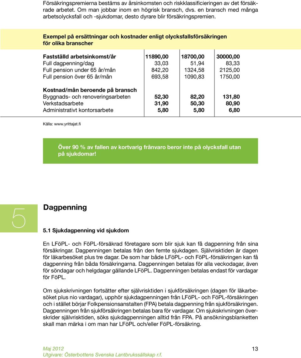 Exempel på ersättningar och kostnader enligt olycksfallsförsäkringen för olika branscher Fastställd arbetsinkomst/år 11890,00 18700,00 30000,00 Full dagpenning/dag 33,03 51,94 83,33 Full pension