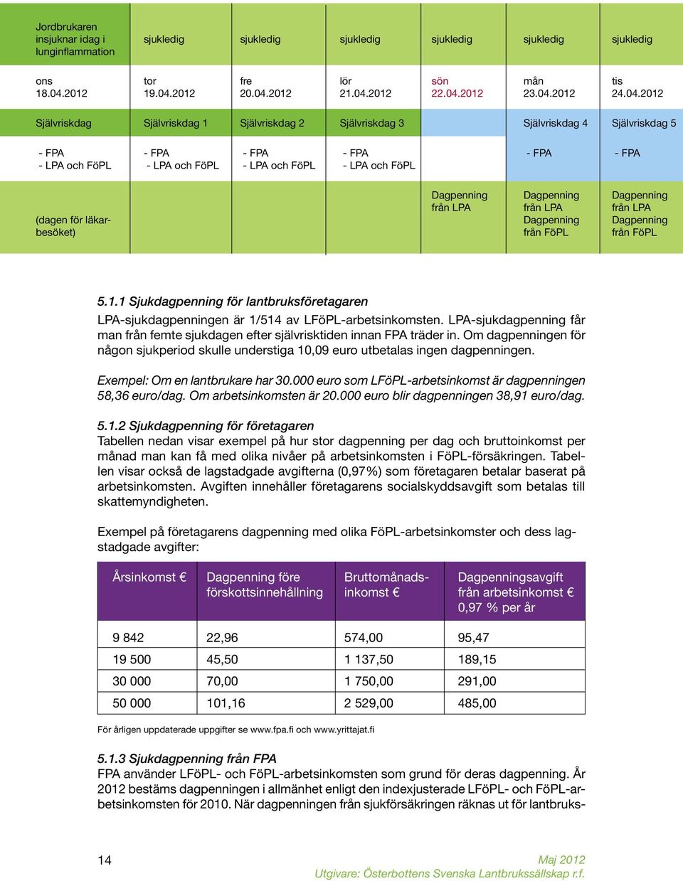 Dagpenning Dagpenning Dagpenning från LPA från LPA från LPA (dagen för läkar- Dagpenning Dagpenning besöket) från FöPL från FöPL 5.1.