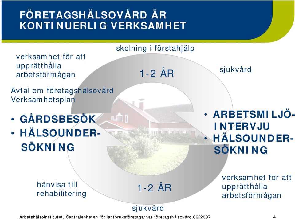 ARBETSMILJÖ INTERVJU HÄLSOUNDER SÖKNING hänvisa till rehabilitering 1 2 ÅR sjukvård verksamhet för att