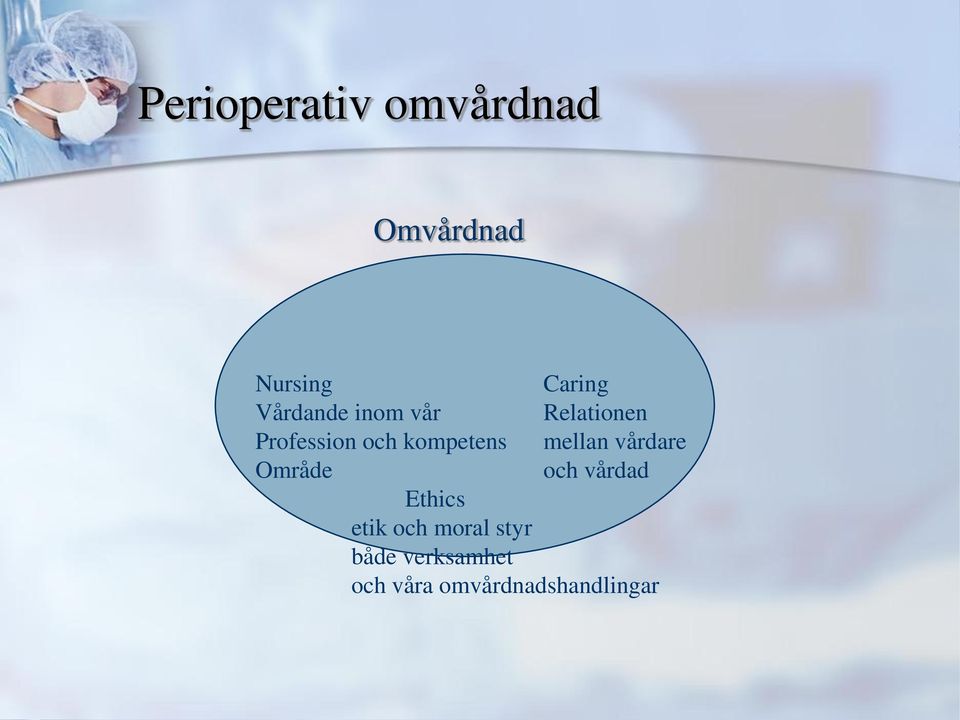 kompetens mellan vårdare Område och vårdad Ethics etik