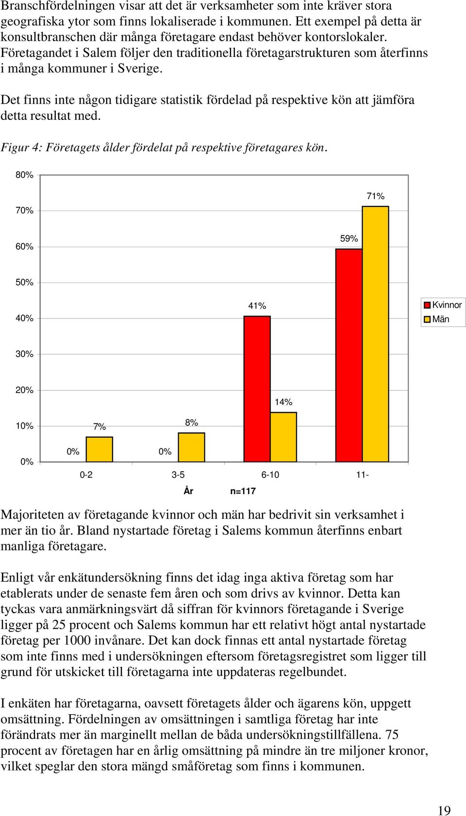 Det finns inte någon tidigare statistik fördelad på respektive kön att jämföra detta resultat med. Figur 4: Företagets ålder fördelat på respektive företagares kön.