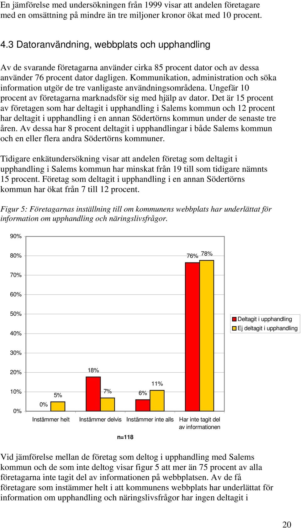 Kommunikation, administration och söka information utgör de tre vanligaste användningsområdena. Ungefär 10 procent av företagarna marknadsför sig med hjälp av dator.