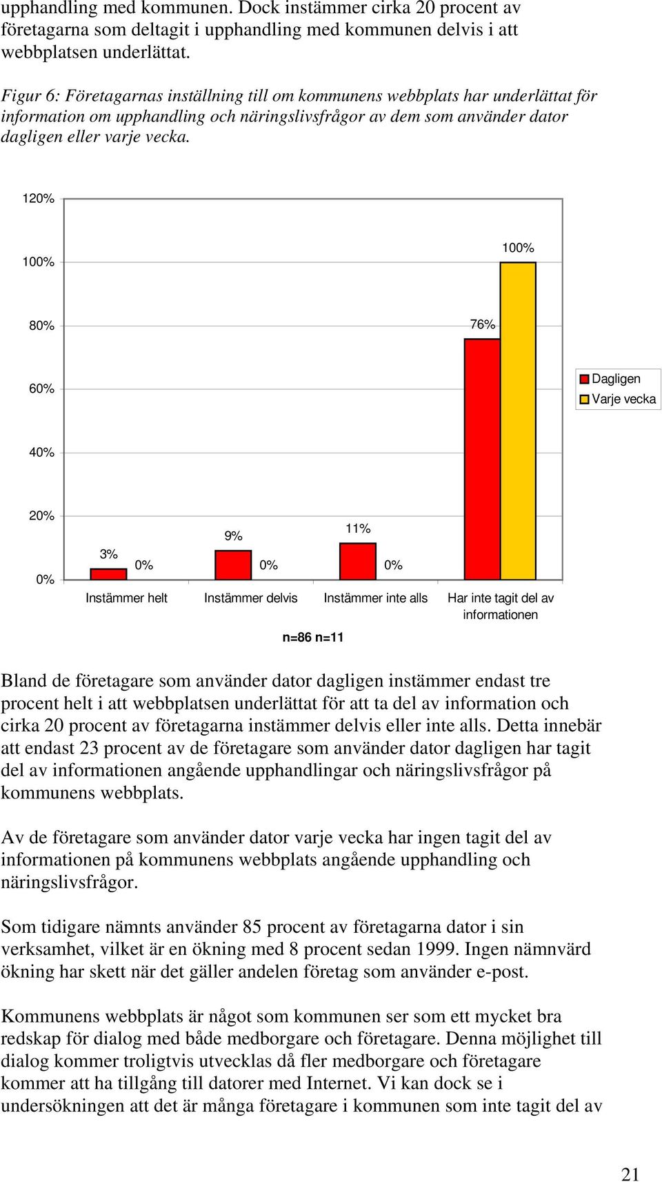 120% 100% 100% 80% 76% 60% Dagligen Varje vecka 40% 20% 0% 3% 9% 11% 0% 0% 0% Instämmer helt Instämmer delvis Instämmer inte alls Har inte tagit del av informationen n=86 n=11 Bland de företagare som