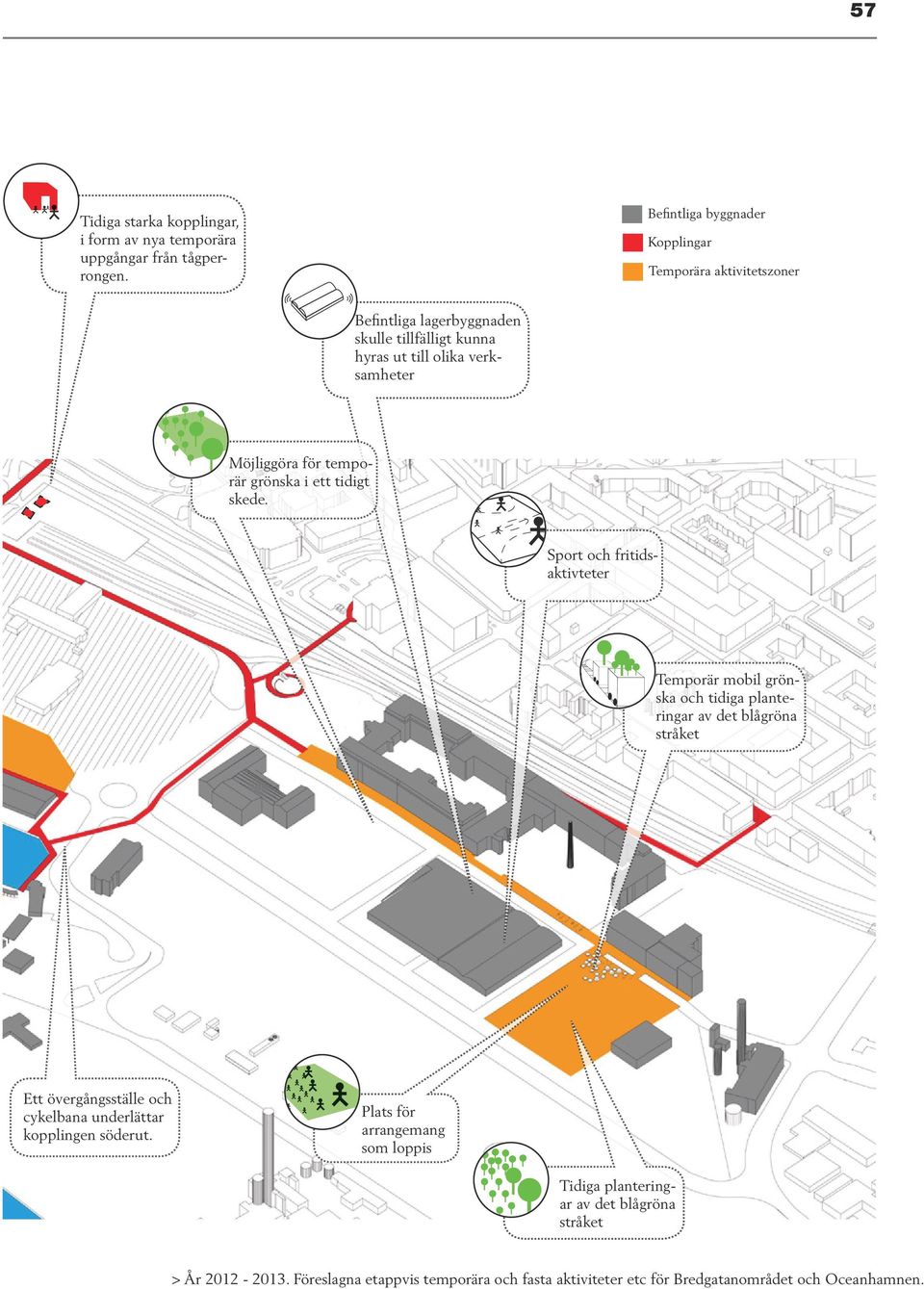 Befintliga byggnader Ny bebyggelse Färdigställt huvudsakligt publikt stråk Parkområde Sport och fritidsaktivteter Kopplingar Temporära aktivitetszoner 2022 och 2035 Temporär mobil grönska och tidiga