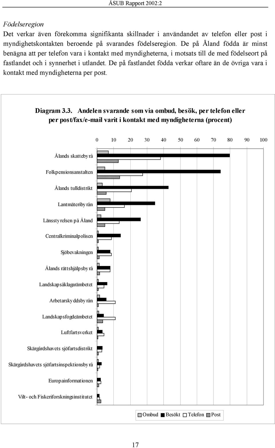 De på fastlandet födda verkar oftare än de övriga vara i kontakt med myndigheterna per post. Diagram 3.