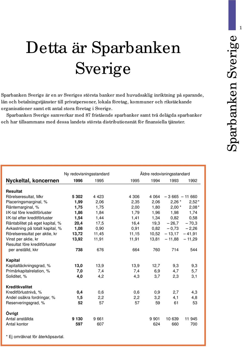 Sparbanken Sverige samverkar med 87 fristående sparbanker samt två delägda sparbanker och har tillsammans med dessa landets största distributionsnät för finansiella tjänster.