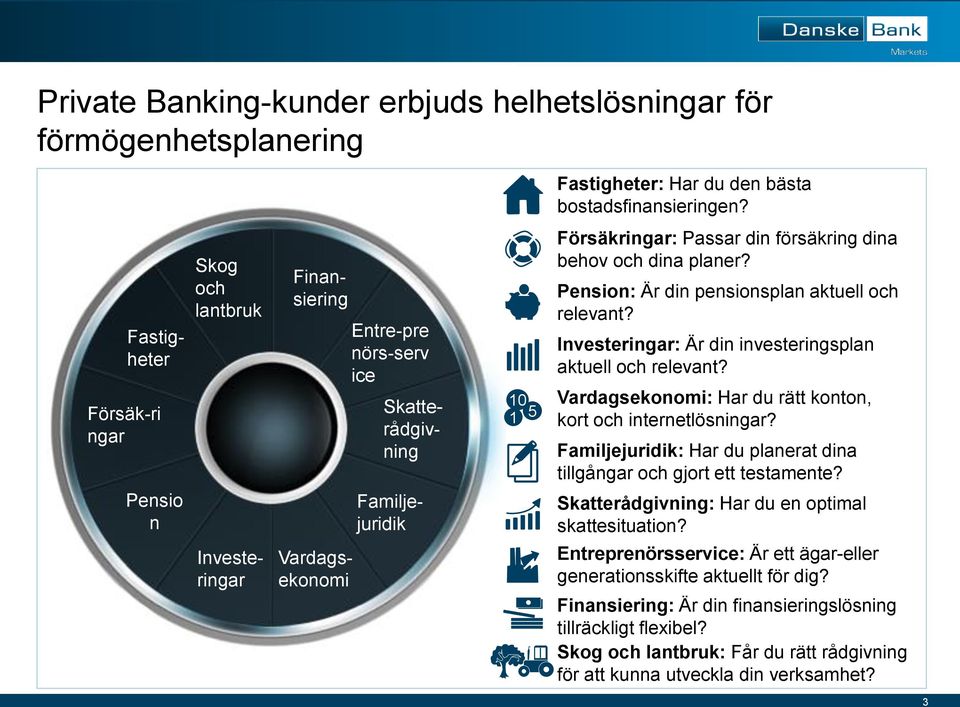 behov och dina planer? Pension: Är din pensionsplan aktuell och relevant? Investeringar: Är din investeringsplan aktuell och relevant? Vardagsekonomi: Har du rätt konton, kort och internetlösningar?