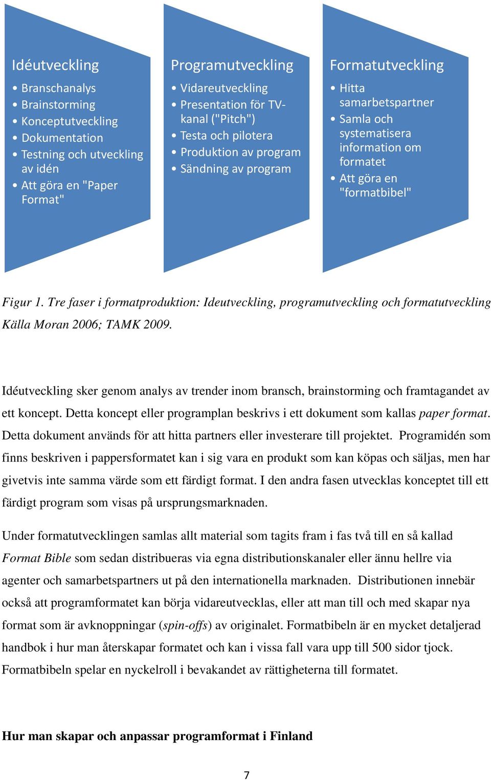 Tre faser i formatproduktion: Ideutveckling, programutveckling och formatutveckling Källa Moran 2006; TAMK 2009.