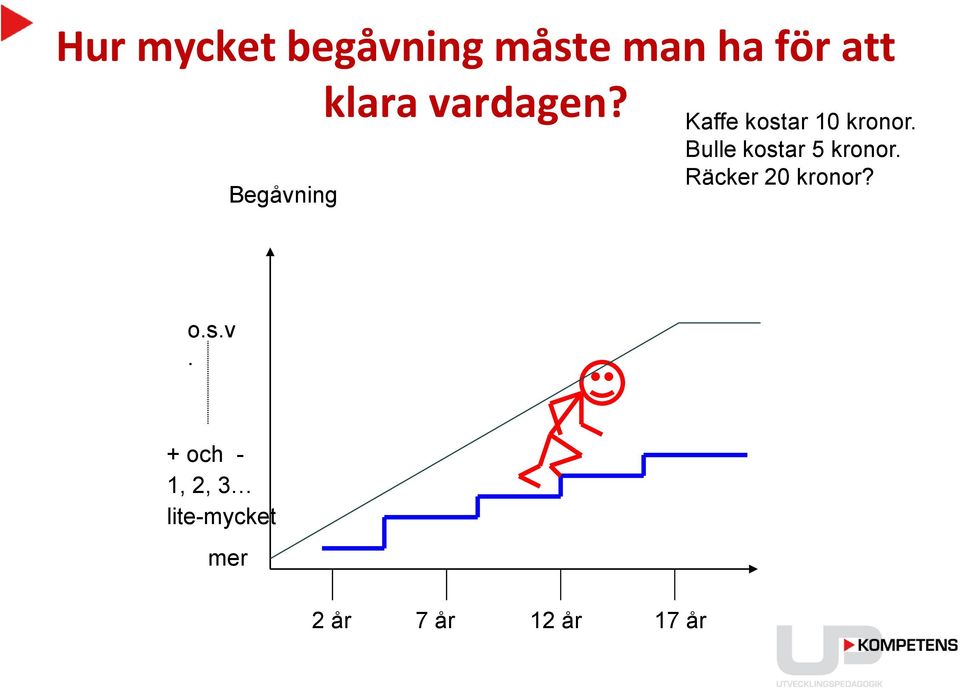 Bulle kostar 5 kronor. Räcker 20 kronor? o.s.v.