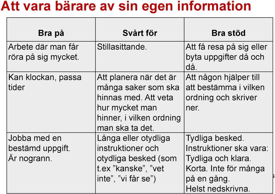 Långa eller otydliga instruktioner och otydliga besked (som t.ex kanske, vet inte, vi får se ) Att få resa på sig eller byta uppgifter då och då.