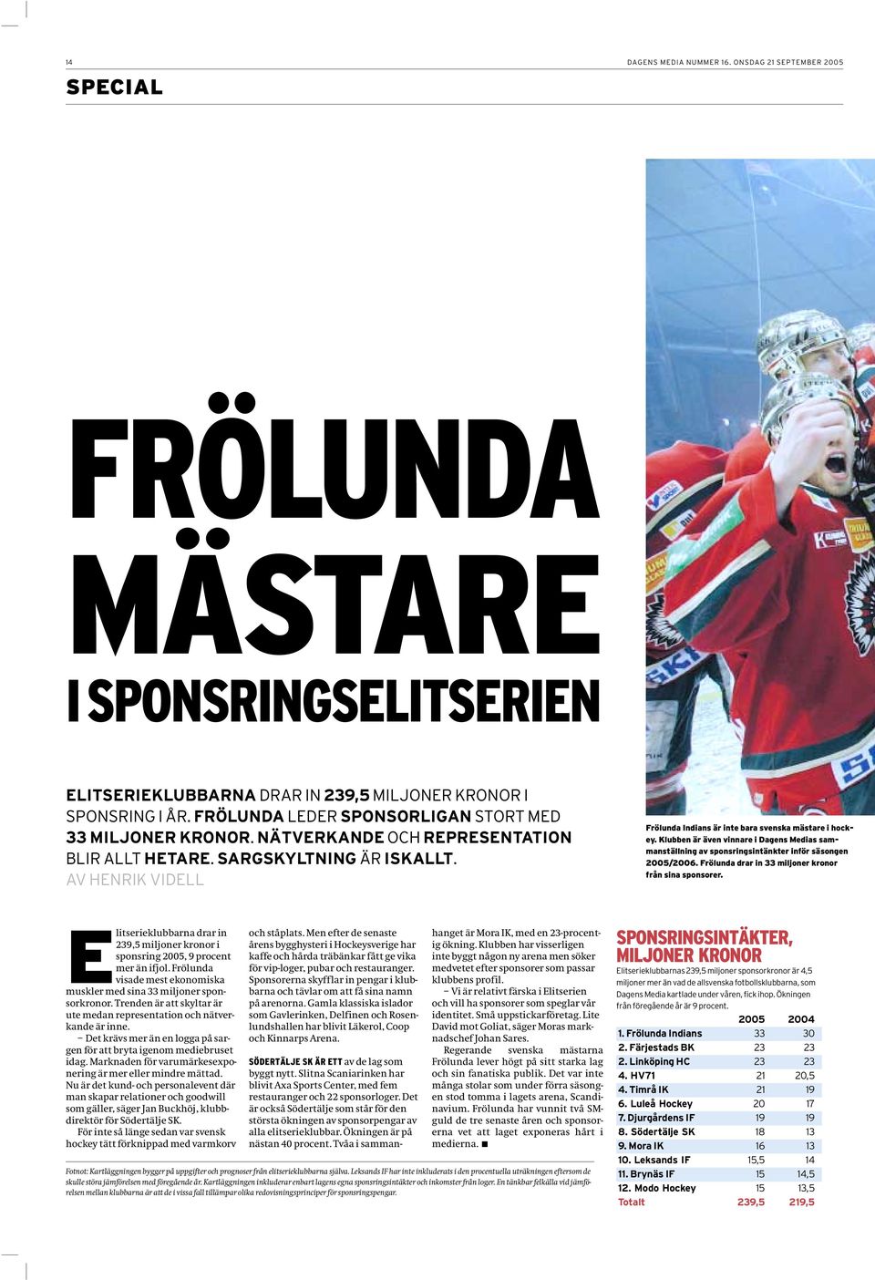 AV HENRIK VIDELL Frölunda Indians är inte bara svenska mästare i hockey. Klubben är även vinnare i Dagens Medias sammanställning av sponsringsintänkter inför säsongen 2005/2006.