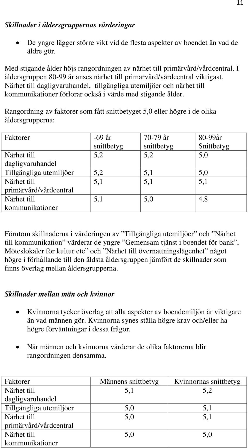 dagligvaruhandel, tillgängliga utemiljöer och närhet till kommunikationer förlorar också i värde med stigande ålder.