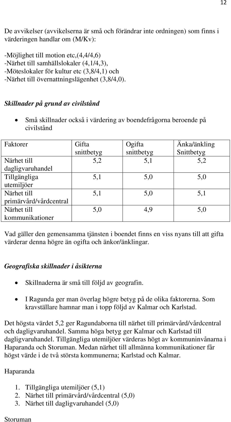 Skillnader på grund av civilstånd Små skillnader också i värdering av boendefrågorna beroende på civilstånd Faktorer dagligvaruhandel Tillgängliga utemiljöer primärvård/vårdcentral kommunikationer