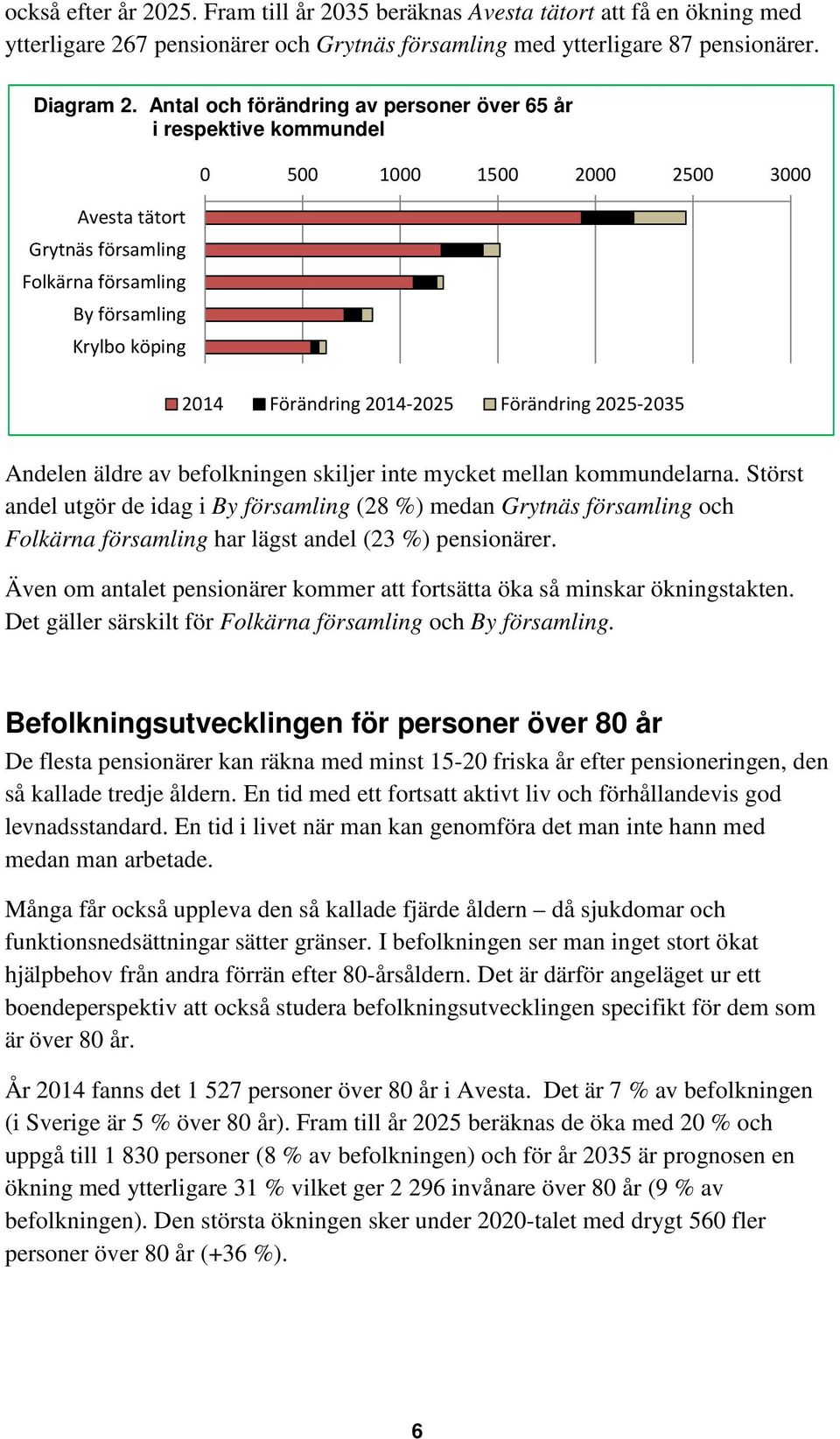 2014-2025 Förändring 2025-2035 Andelen äldre av befolkningen skiljer inte mycket mellan kommundelarna.