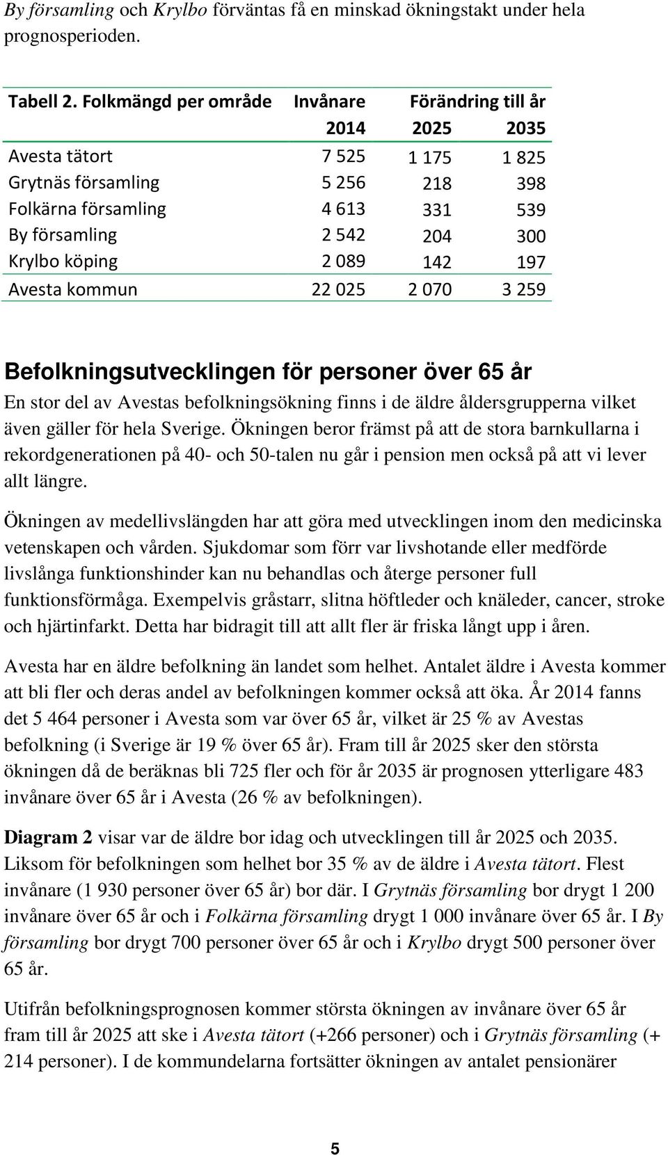 köping 2 089 142 197 Avesta kommun 22 025 2 070 3 259 Befolkningsutvecklingen för personer över 65 år En stor del av Avestas befolkningsökning finns i de äldre åldersgrupperna vilket även gäller för