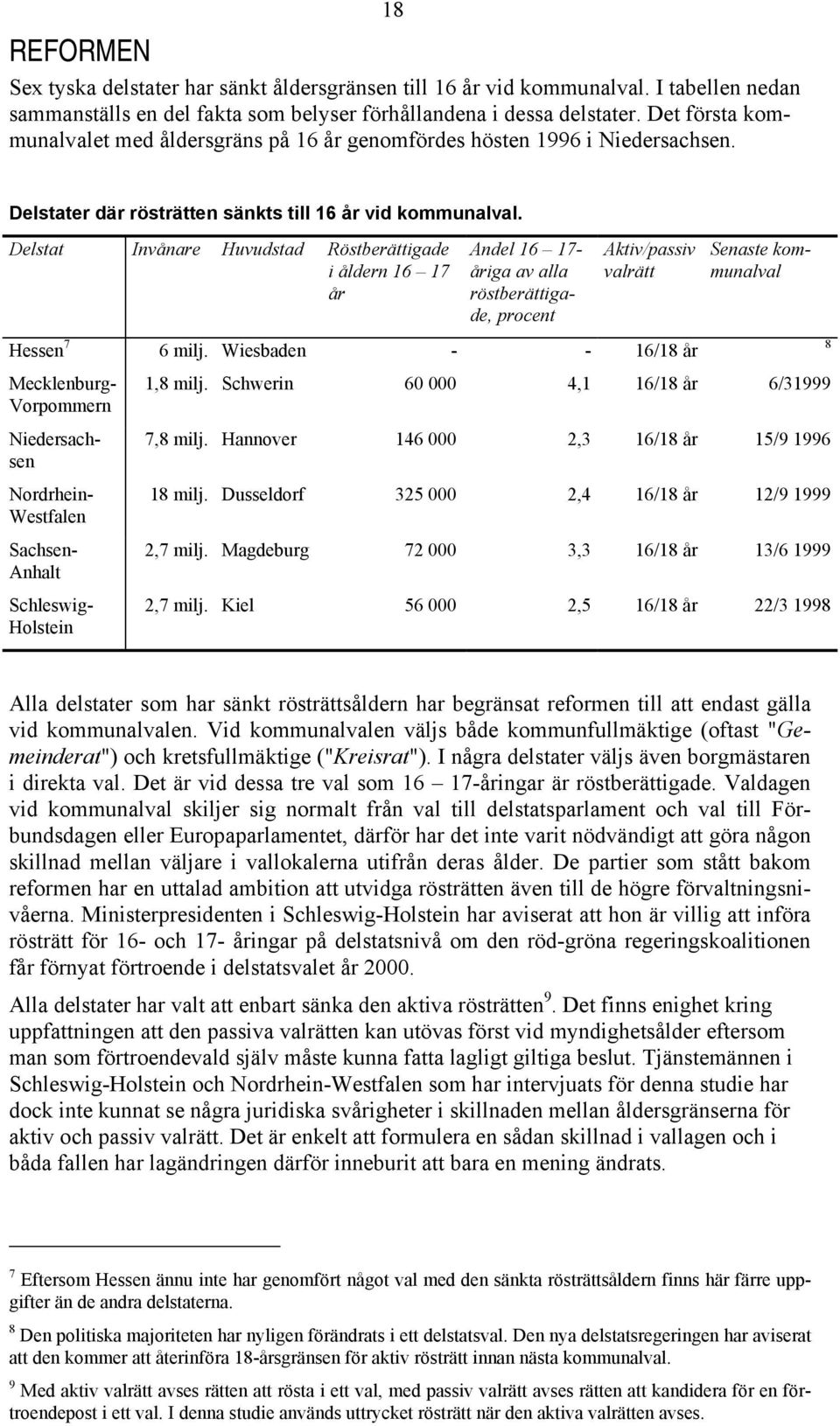 Delstat Invånare Huvudstad Röstberättigade i åldern 16 17 år Andel 16 17- åriga av alla röstberättigade, procent Aktiv/passiv valrätt Hessen 7 6 milj.