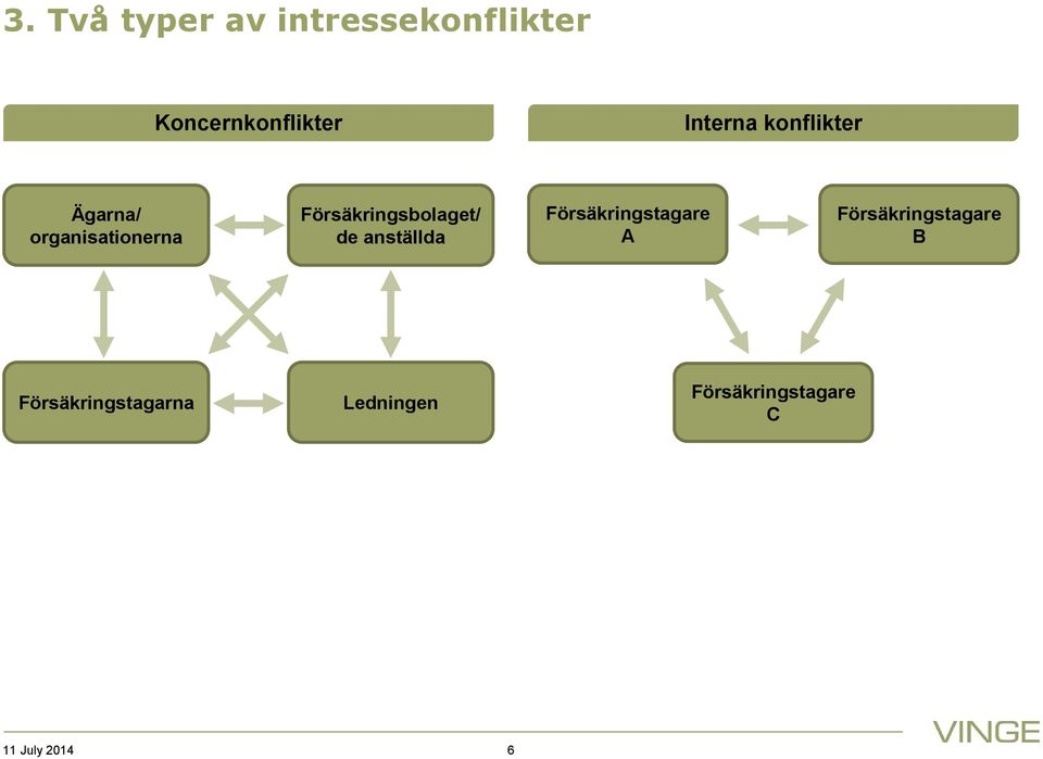 Försäkringsbolaget/ de anställda Försäkringstagare A