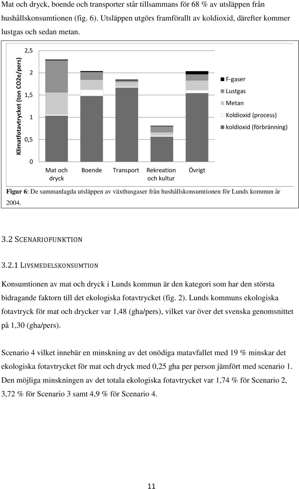 2,5 2 1,5 1 0,5 F-gaser Lustgas Metan Koldioxid (process) koldioxid (förbränning) 0 Mat och dryck Boende Transport Rekreation och kultur Övrigt Figur 6: De sammanlagda utsläppen av växthusgaser från