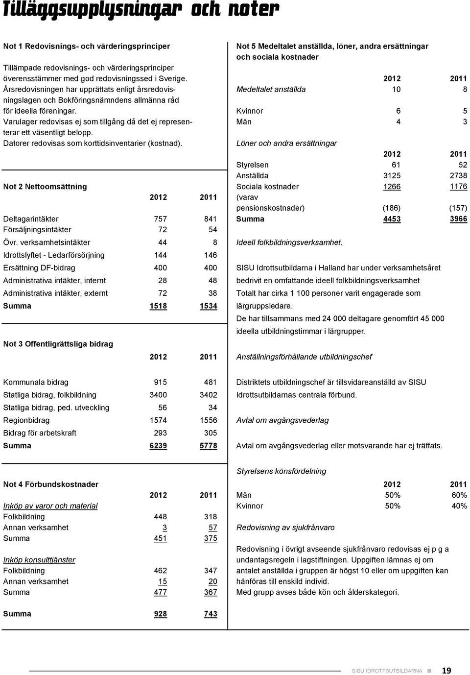 2012 2011 Årsredovisningen har upprättats enligt årsredovis- Medeltalet anställda 10 8 ningslagen och Bokföringsnämndens allmänna råd för ideella föreningar.