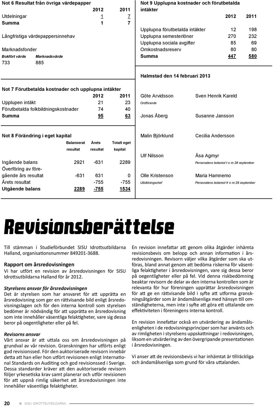 2013 Not 7 Förutbetalda kostnader och upplupna intäkter 2012 2011 Göte Arvidsson Sven Henrik Kareld Upplupen intäkt 21 23 Ordförande Förutbetalda folkbildningskostnader 74 40 Summa 95 63 Jonas Åberg