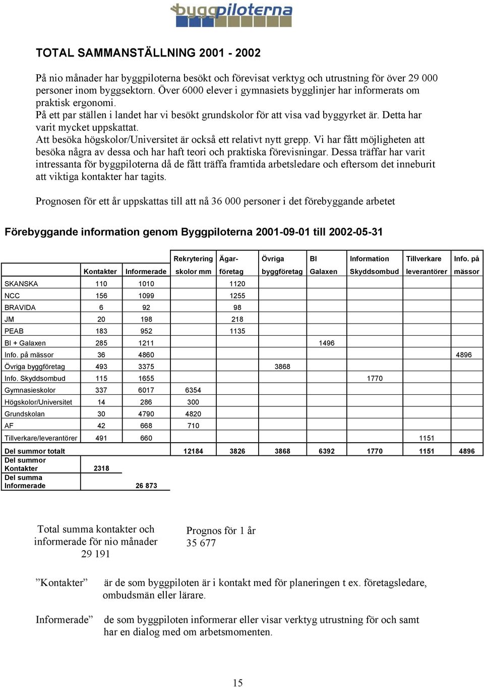 Att besöka högskolor/universitet är också ett relativt nytt grepp. Vi har fått möjligheten att besöka några av dessa och har haft teori och praktiska förevisningar.