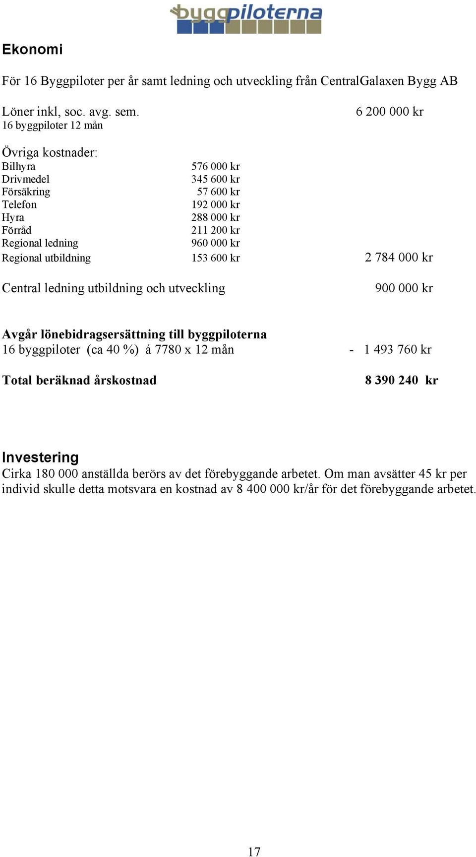 960 000 kr Regional utbildning 153 600 kr 2 784 000 kr Central ledning utbildning och utveckling 900 000 kr Avgår lönebidragsersättning till byggpiloterna 16 byggpiloter (ca 40 %) á