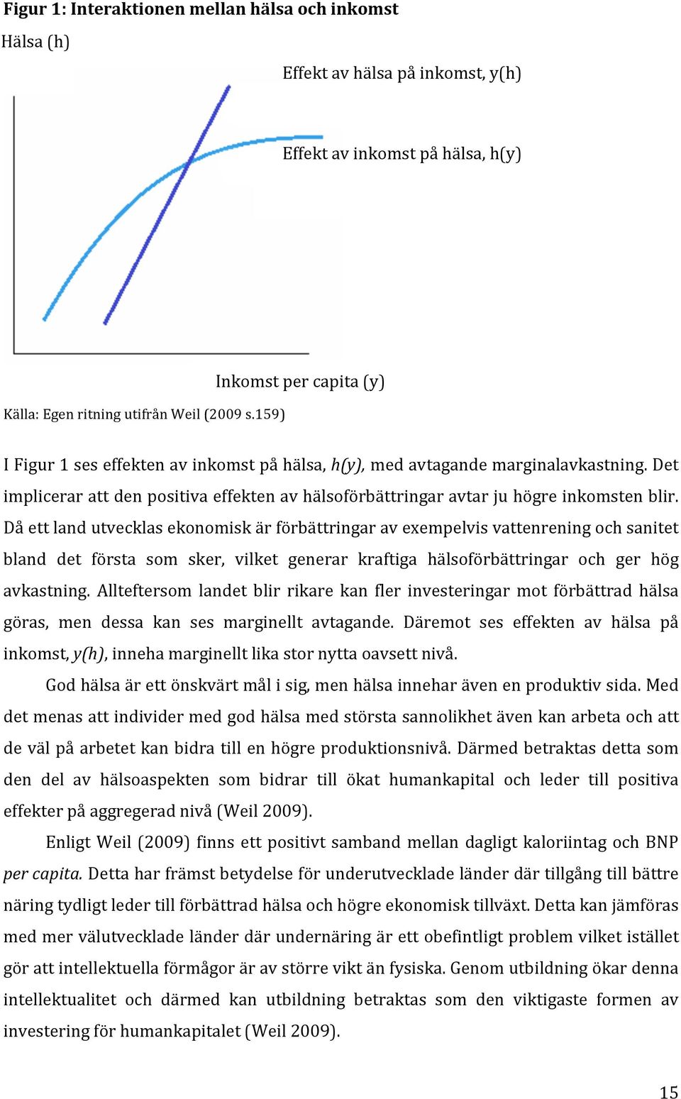 Det implicerar att den positiva effekten av hälsoförbättringar avtar ju högre inkomsten blir.